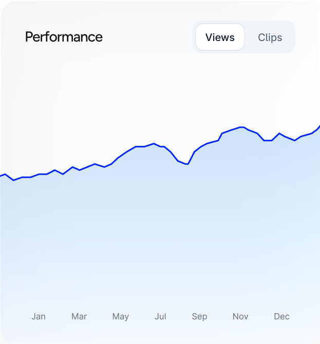Scale What Works - Performance tracking and analytics graph