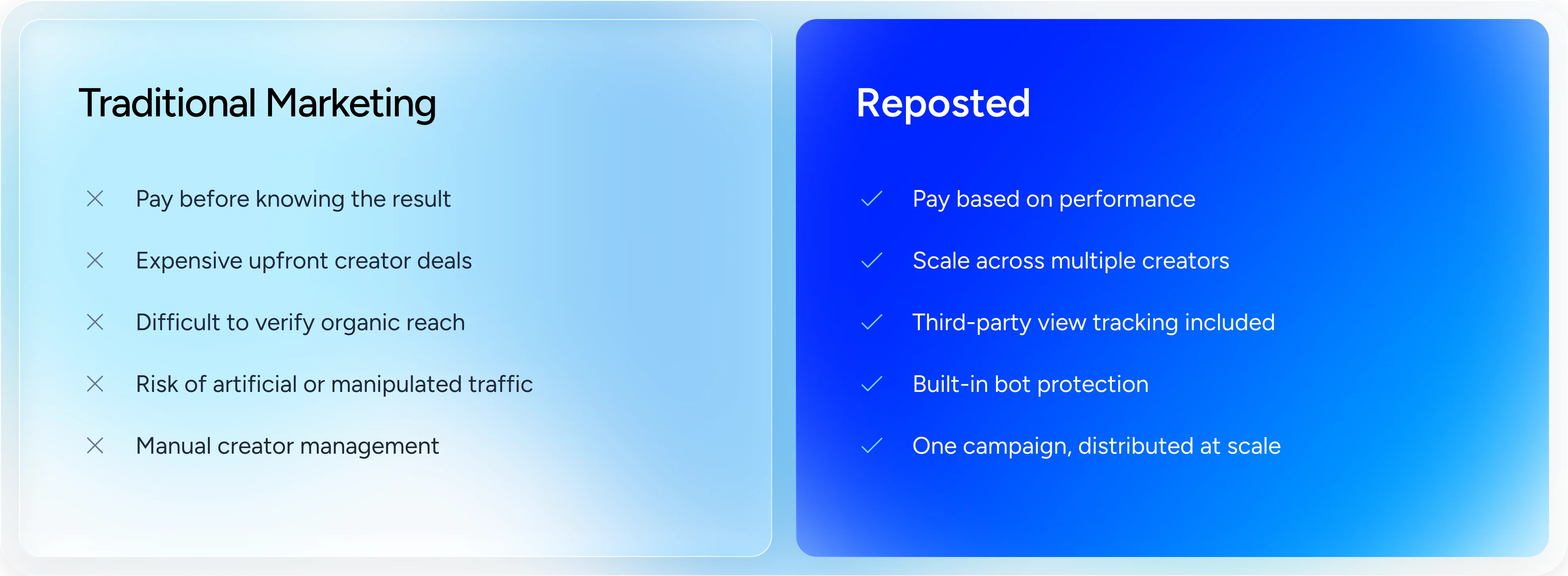 Comparison — Traditional Marketing vs Reposted