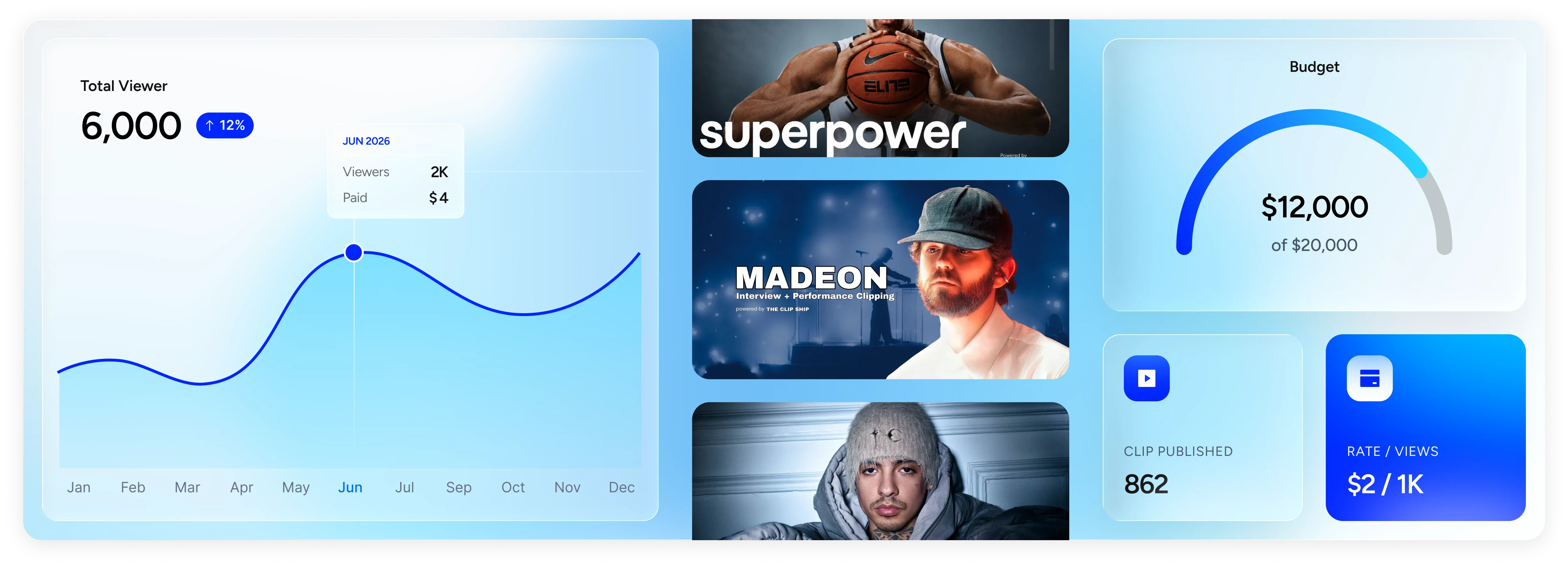 Brand campaign analytics dashboard