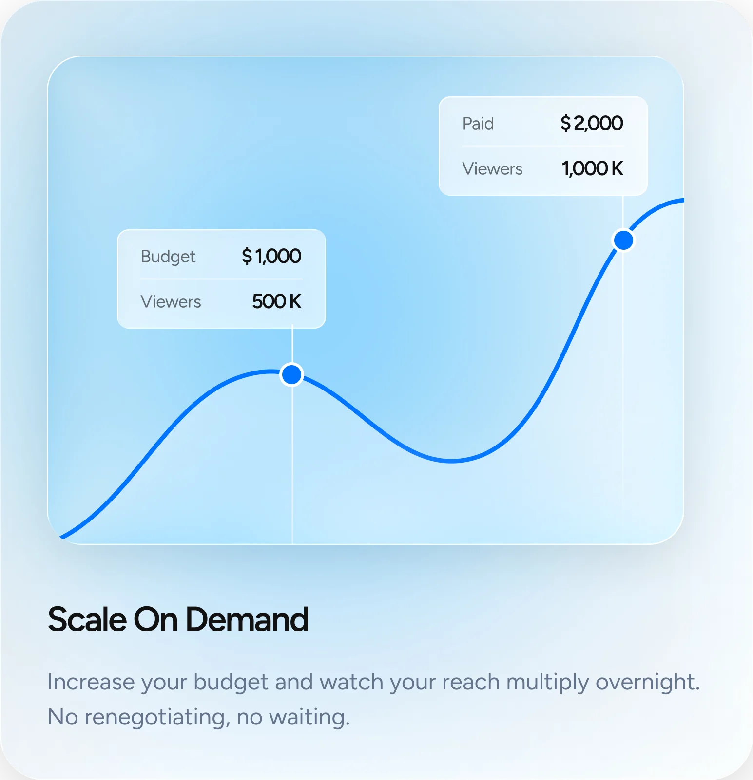 Scale On Demand
