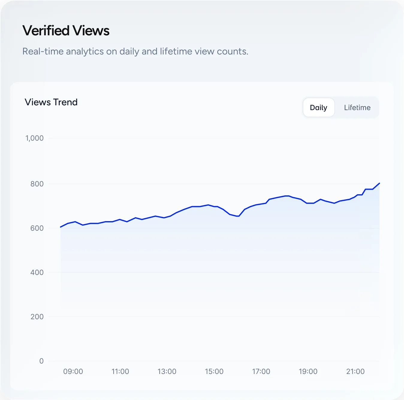 Verified Views