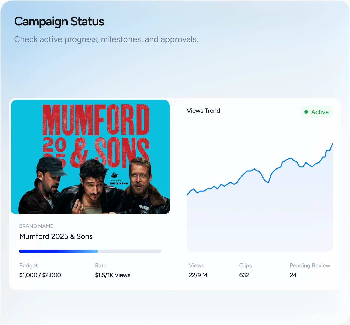Campaign Status